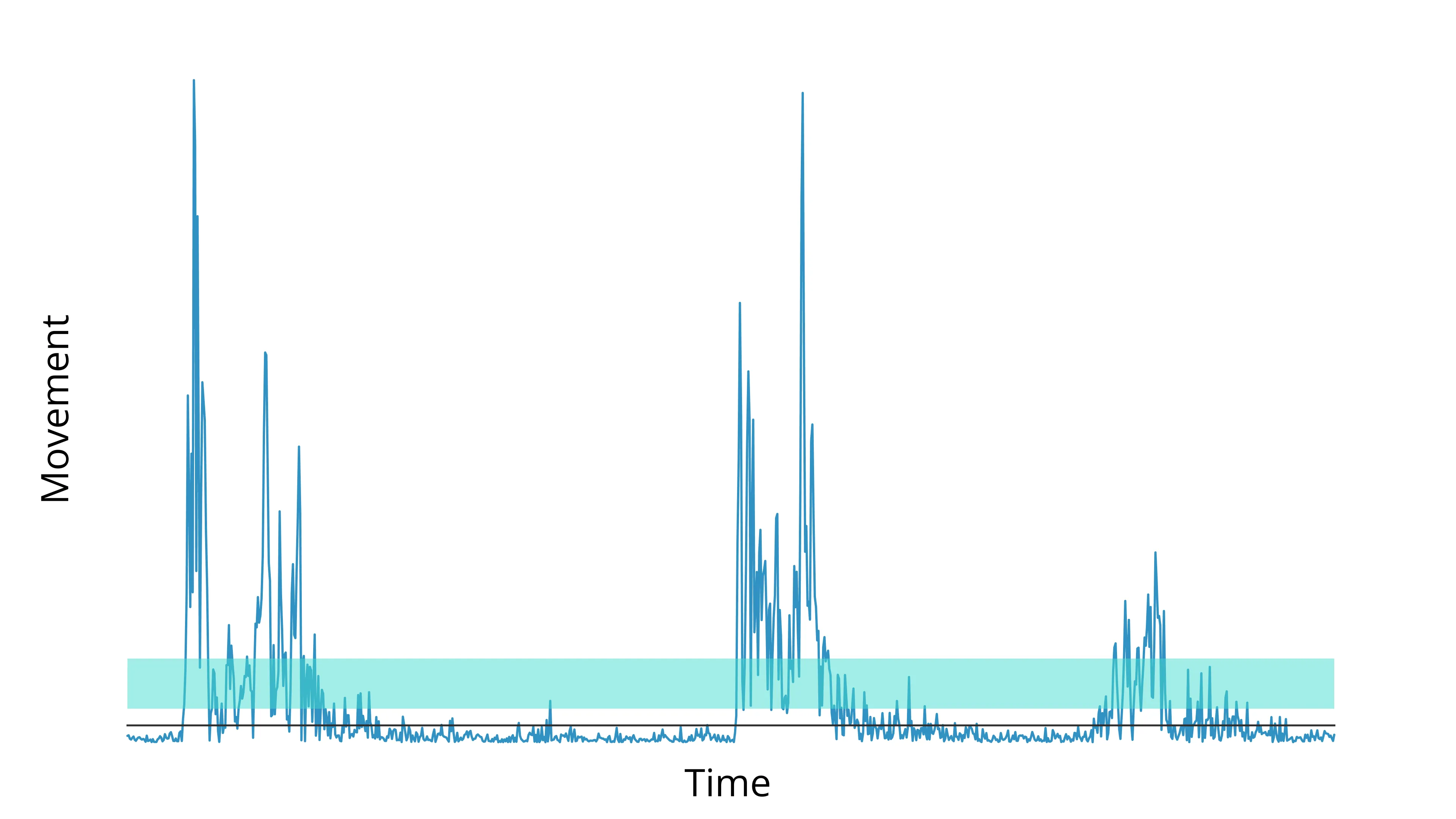threshold range